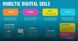Lucrative Digital Skills: Unlock Your Potential for Financial Success