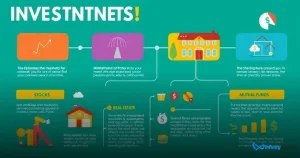 Top Investment Strategies: Discover the Best Ways to Grow Your Wealth